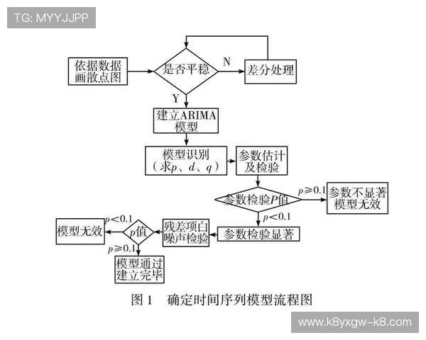 凯发集团会员注册流程图设计原则及流程优化方案