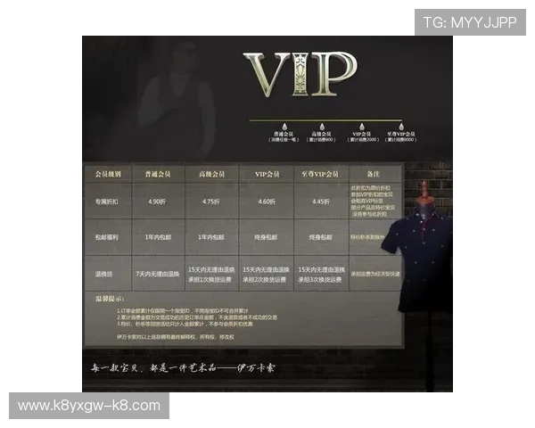 K8体育厅的会员制度与积分奖励机制详解，助力用户享受更多专属福利