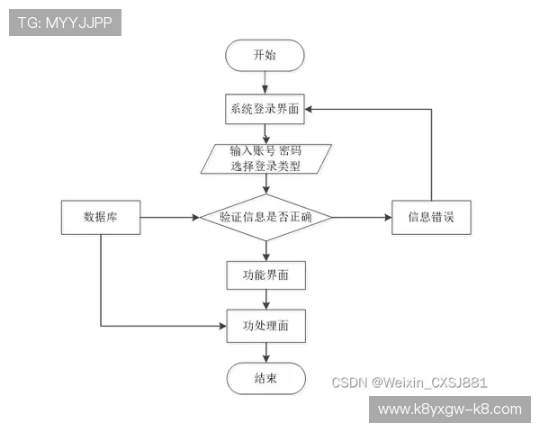 凯发首页平台多设备同步登录操作流程与安全提示