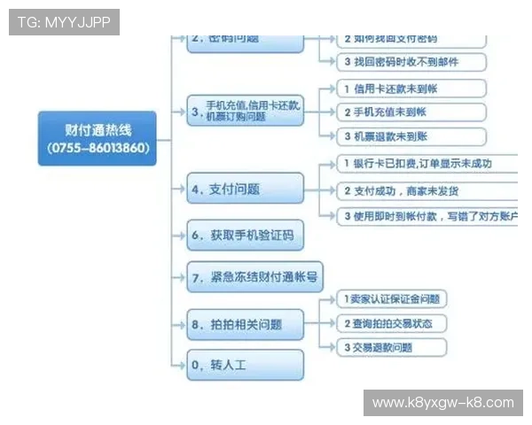 凯发集团凯发官网的客户服务体系与常见问题解决方案全方位解析 凯发集团凯发官网的客户服务体系与常见问题解决方案全方位解析